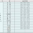 해군706기 군인혜택 TMO 바로알기 ~!! 이미지