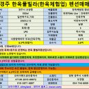 [경주펜션매매] 경주 한옥풀빌라(한옥체험업) 펜션매매 이미지