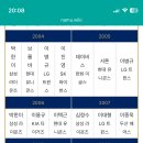 야구 역대 골든글러브 보는데 이미지