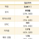 (주)뷰웍스 | 의료 및 산업용 영상 솔루션 전문으로 하는 뷰웍스 논리적인 문제해결력 겸비해야해