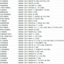 24시 서울 탑 동물병원 이미지