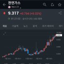천가가스