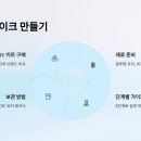 어린이날 케이크 이미지