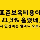 어린이집표준보육비용이 21.3% 올랐네. 보육교사 인건비는 얼마나 오를까요? 이미지