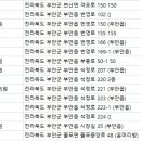 부안치과의원 이미지