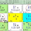 40대와 50대 흉운 이미지