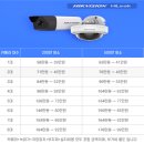 CCTV | 안산 초지동 큰맘할매순대국 CCTV 설치 하이룩 카메라 8대