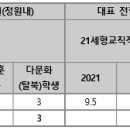 [2023 진주교대] 학생부종합전형 A to Z 이미지