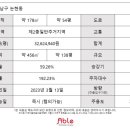 에이블빌딩부동산중개 이미지