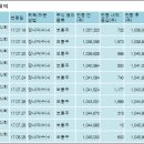 에스씨주식회사 이미지