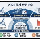 양산신-2026 네이버블로그