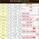 [공지]전국에서 제일 잘 정리한 <한국사 역사서 총정리> _ 공시생/가락동네형