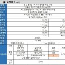 용산-249 이미지