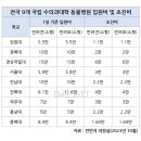 차이동물병원 - 수영구 황령산로 3 | 차이동물병원