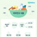 비타민 이미지