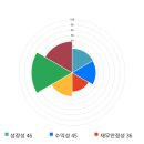 전일출판사 한국경제TV