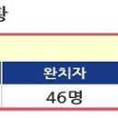 난곡동-62 이미지