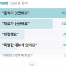 보보스 식당 이미지