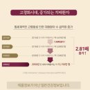 알츠100