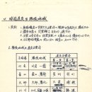 1981년 - 프로야구 창립 자료 이미지