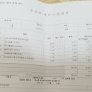 아마존여성의원 이미지