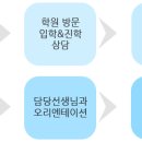 지상가치미술학원 이미지