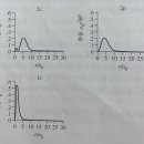 방사방향 확률함수, 최대확률 반지름 이미지