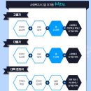 [학점은행제] 사회복지행정론 이미지
