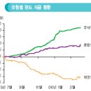 증권시장의 역사상 최대의 호재탄생과 극비리진행중인 폭발적인 시세분출 예감! 이미지