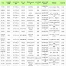 전국사범대-영어특기자전형-영어교육과 이미지