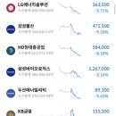 260623 국내 증시마감 “새만금 지역, 탈모, 반도체소부장”