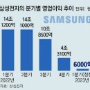 그냥 심심해서요. (20717) 삼성도 반도체 감산 이미지