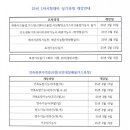 에스제이기술학원