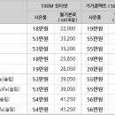 4월 KT 올레 인터넷, 전화, IPTV 공동 가입 이벤트 이미지