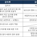 마루 - 서구 배재로91번길 42 | 마루