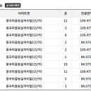 용곡동일하이빌아파트1단지 이미지