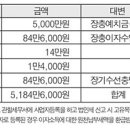 배진호 공인회계사의 아파트 회계 및 세무 ＜78＞ 이미지