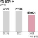 2023년 12월 28일 목요일. 신문을 통해 알게 된 것들 이미지