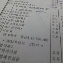 [학점은행제] 심리학개론 이미지