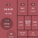 2026년 7월 6일 특징주