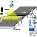 스마트덴탈솔루션 이미지