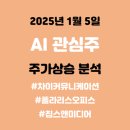 (주)차이커뮤니케이션 네이버블로그