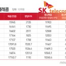 효자통신 뉴스1