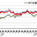신방주유소 이미지