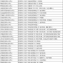 신성하나공인중개사사무소 이미지
