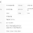 동원아파트(1차) 이미지