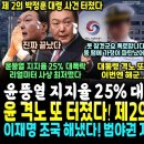 윤석열 망했다, 지지율 25% 폭락, 순방 대역풍.. 윤통 격노 또 터졌다, 이번엔 해군 함장 폭로 "제2의 박대령 사건입니다" (이재 이미지