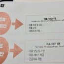 와이즈로행정사사무소 이미지