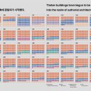 권 건축사사무소 이미지