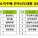 한산소곡주배 전국시도대항 교류전 (대진표)_24.07.21(일) 이미지